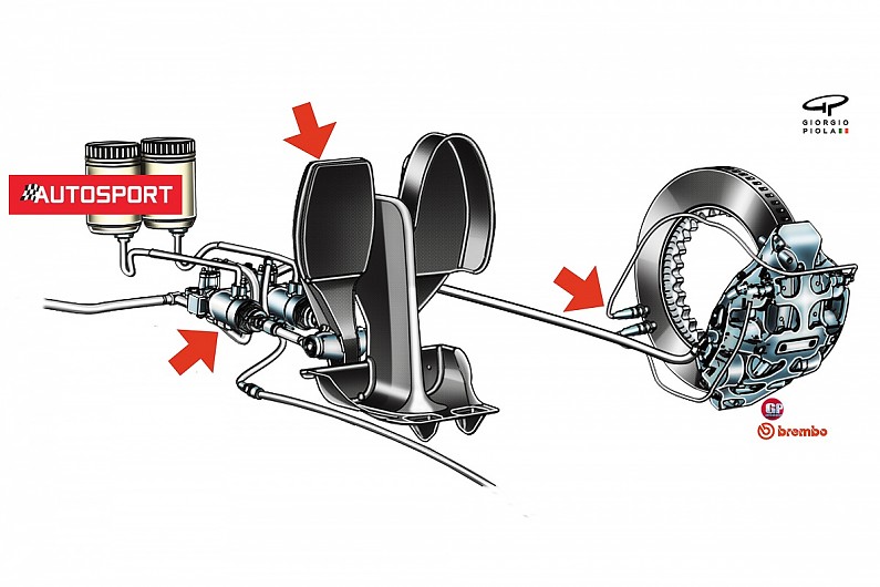 How Formula 1 teams tackle Montreal's extreme braking demands F1 News