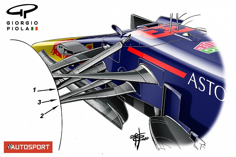 Red Bull's innovative multi-link 2020 F1 front suspension design ...