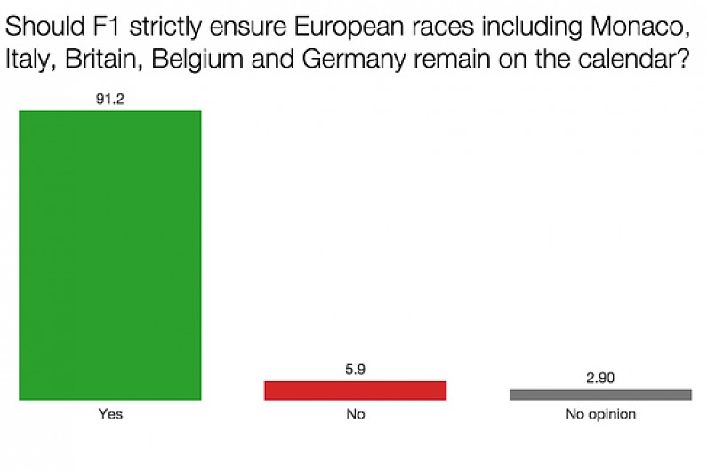 Full Formula 1 fan survey results revealed F1 News Autosport