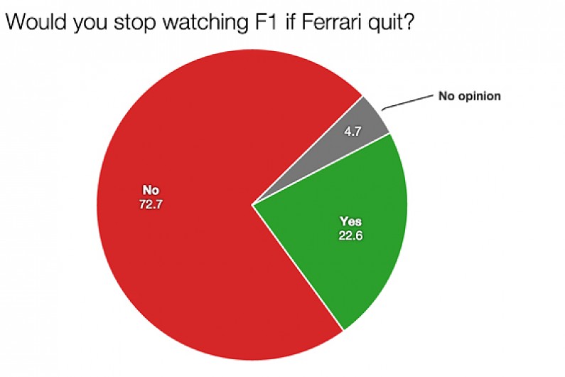 Full Formula 1 fan survey results revealed F1 News Autosport