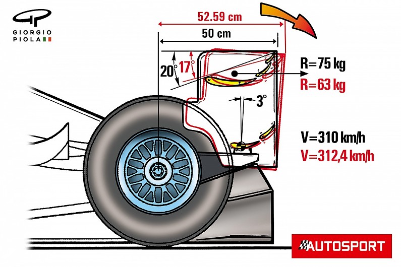 Banned: Flexible wings in Formula 1 - Motorsport Ace