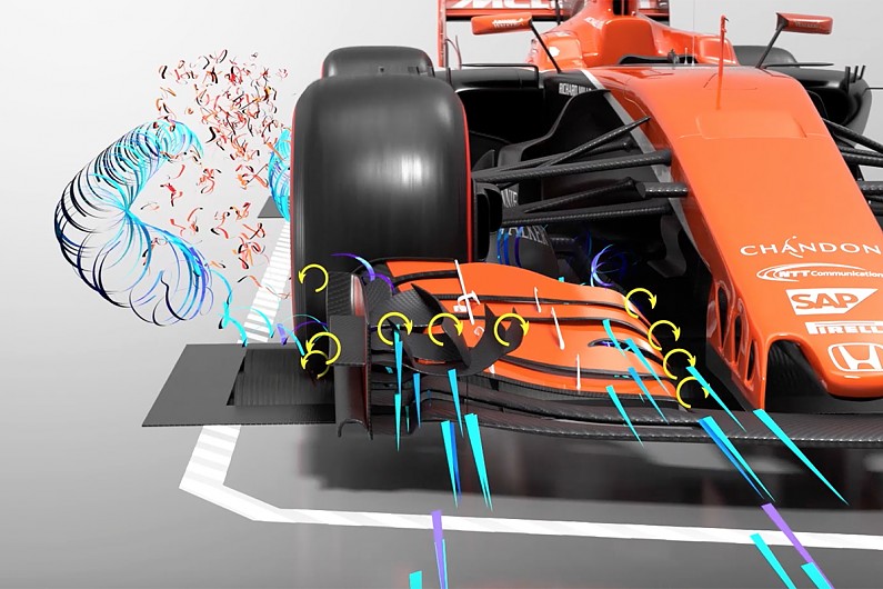 Formula 1 technical video: Aerodynamics explained with 3D animation